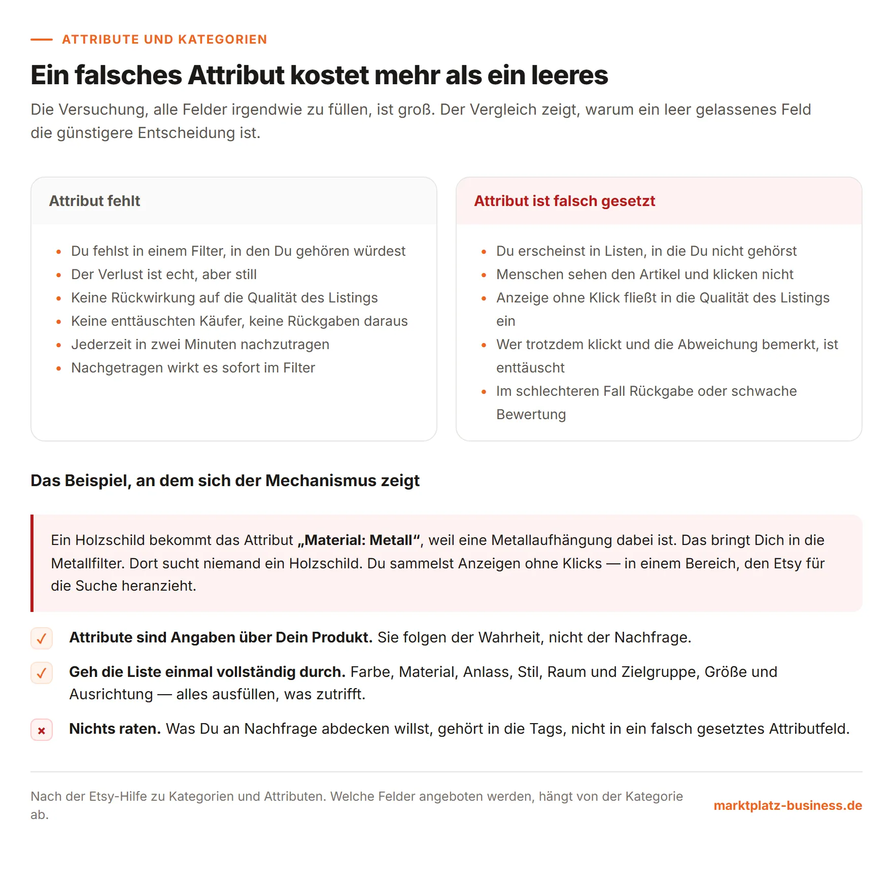 Vergleich der Folgen eines fehlenden und eines falsch gesetzten Attributs im Etsy-Listing
