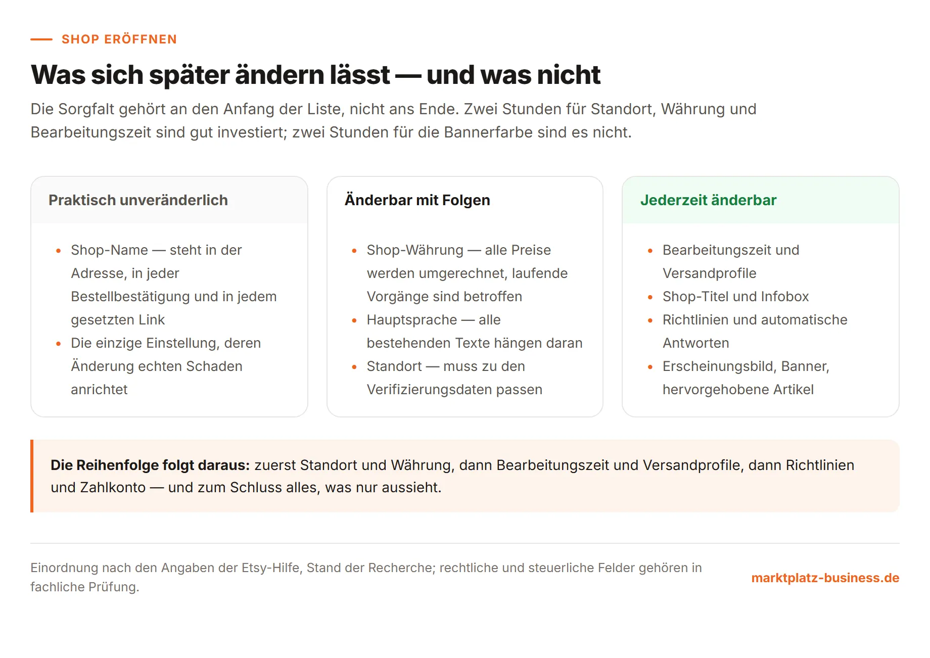 Dreispaltige Übersicht der Etsy Shop-Einstellungen: praktisch unveränderlich, änderbar mit Folgen und jederzeit änderbar