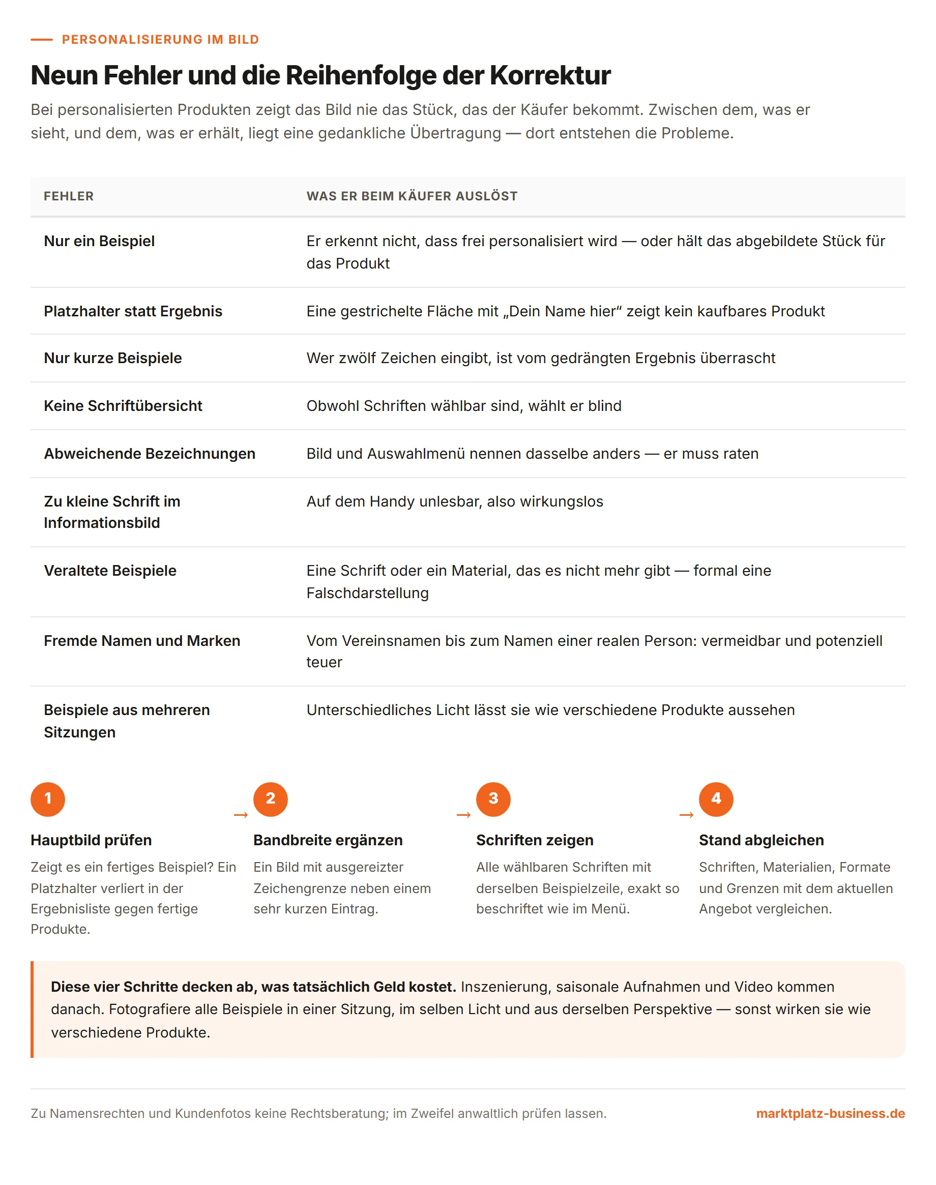 Tabelle mit neun häufigen Fehlern bei Bildern personalisierter Artikel und vierstufige Reihenfolge für die Korrektur einer bestehenden Bildstrecke