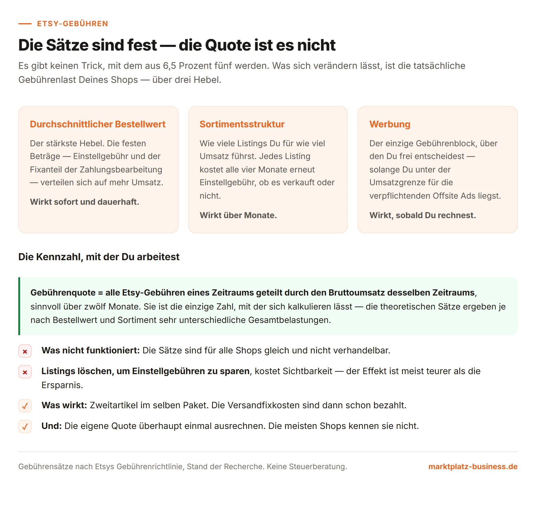 Die drei Hebel auf die Gebührenquote und die Formel zu ihrer Berechnung