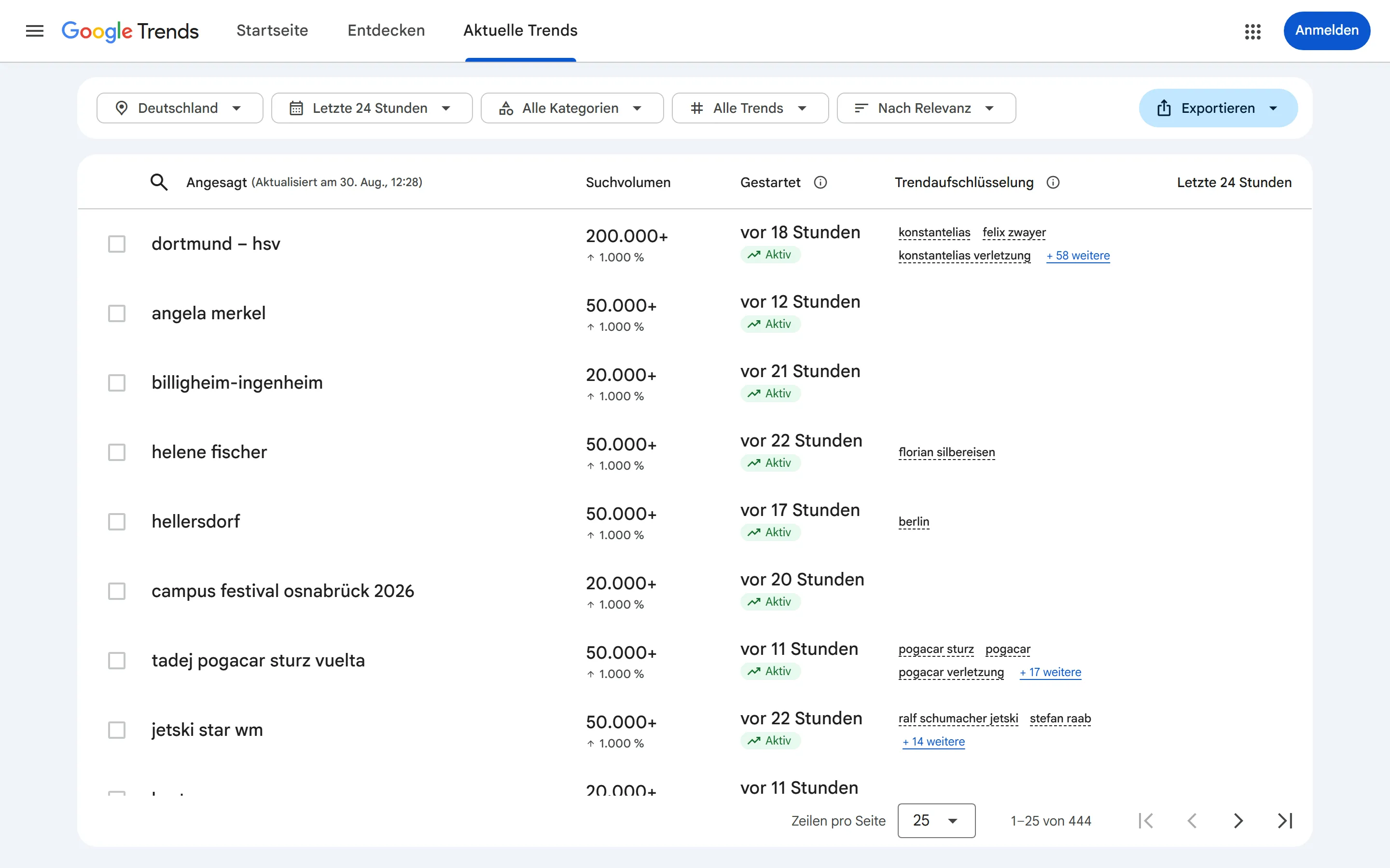 Die Ansicht der aktuellen Suchtrends in Google Trends für Deutschland