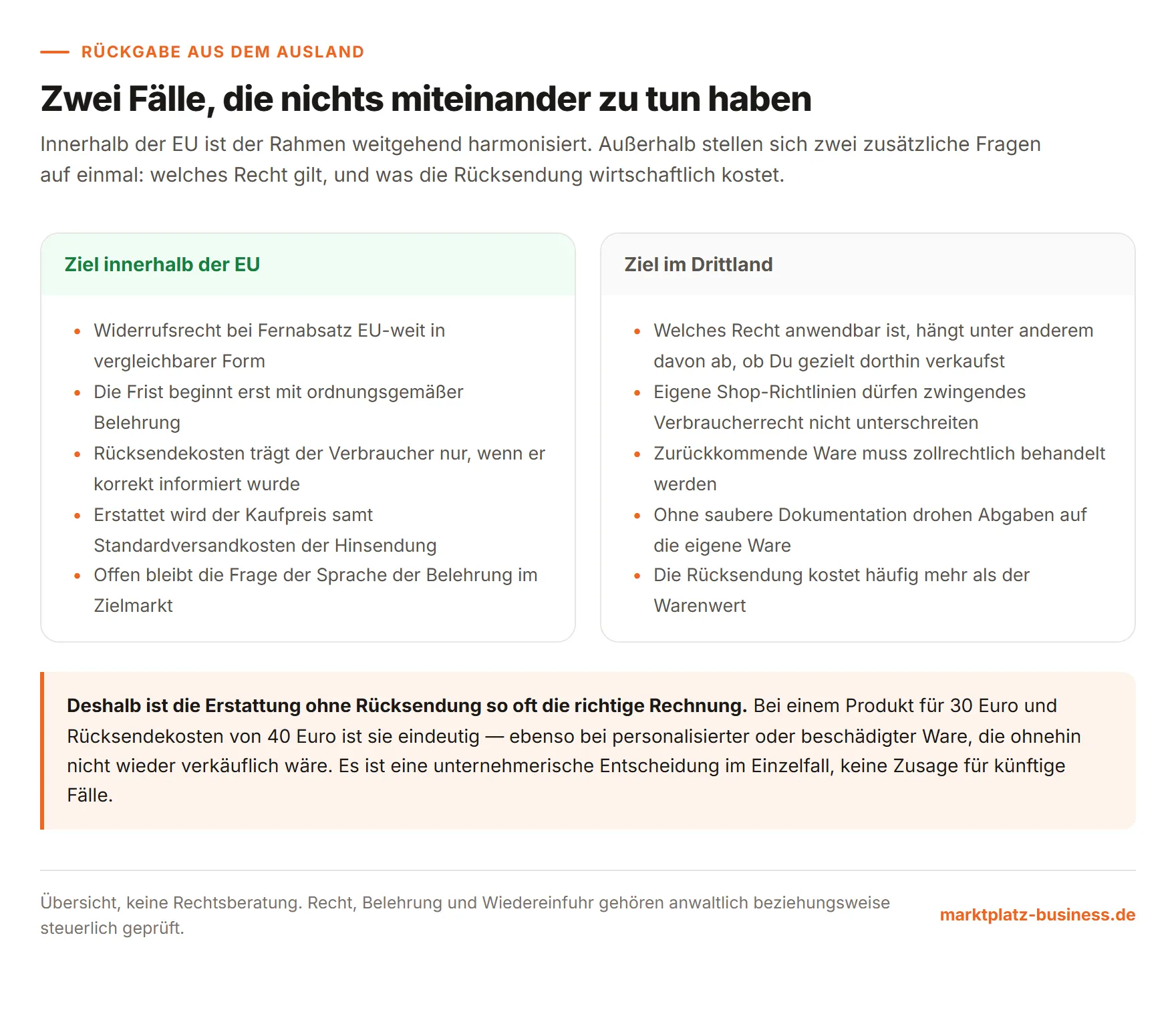Gegenüberstellung der Rückgabesituation innerhalb der EU und im Drittland mit rechtlichen und wirtschaftlichen Unterschieden
