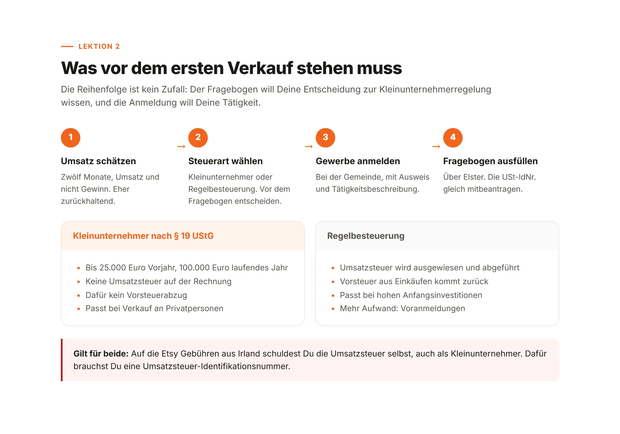Die vier Schritte von der Umsatzschätzung bis zum Fragebogen, dazu der Vergleich der beiden Steuerarten