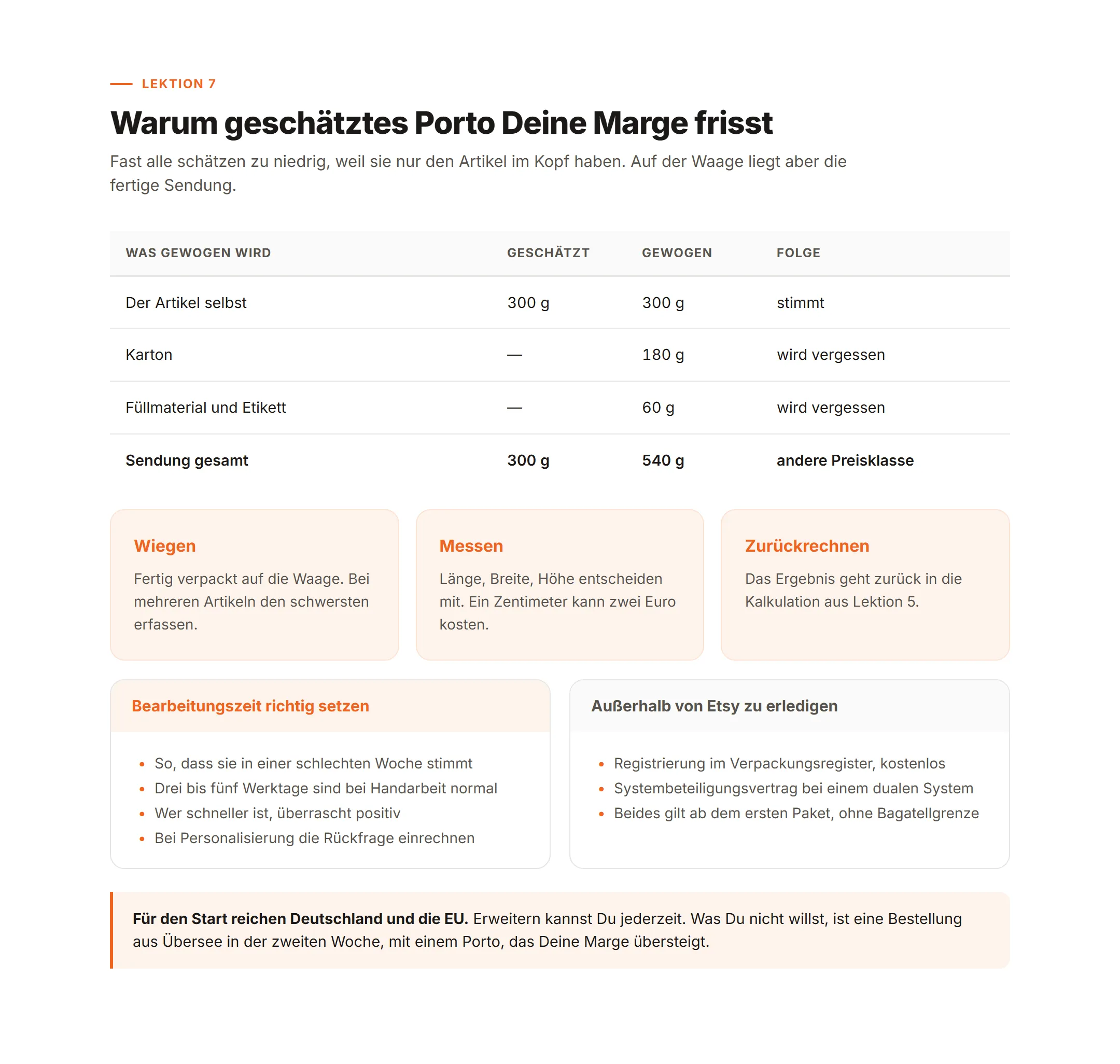 Vergleich zwischen geschätztem und gewogenem Sendungsgewicht sowie die Punkte zur Bearbeitungszeit