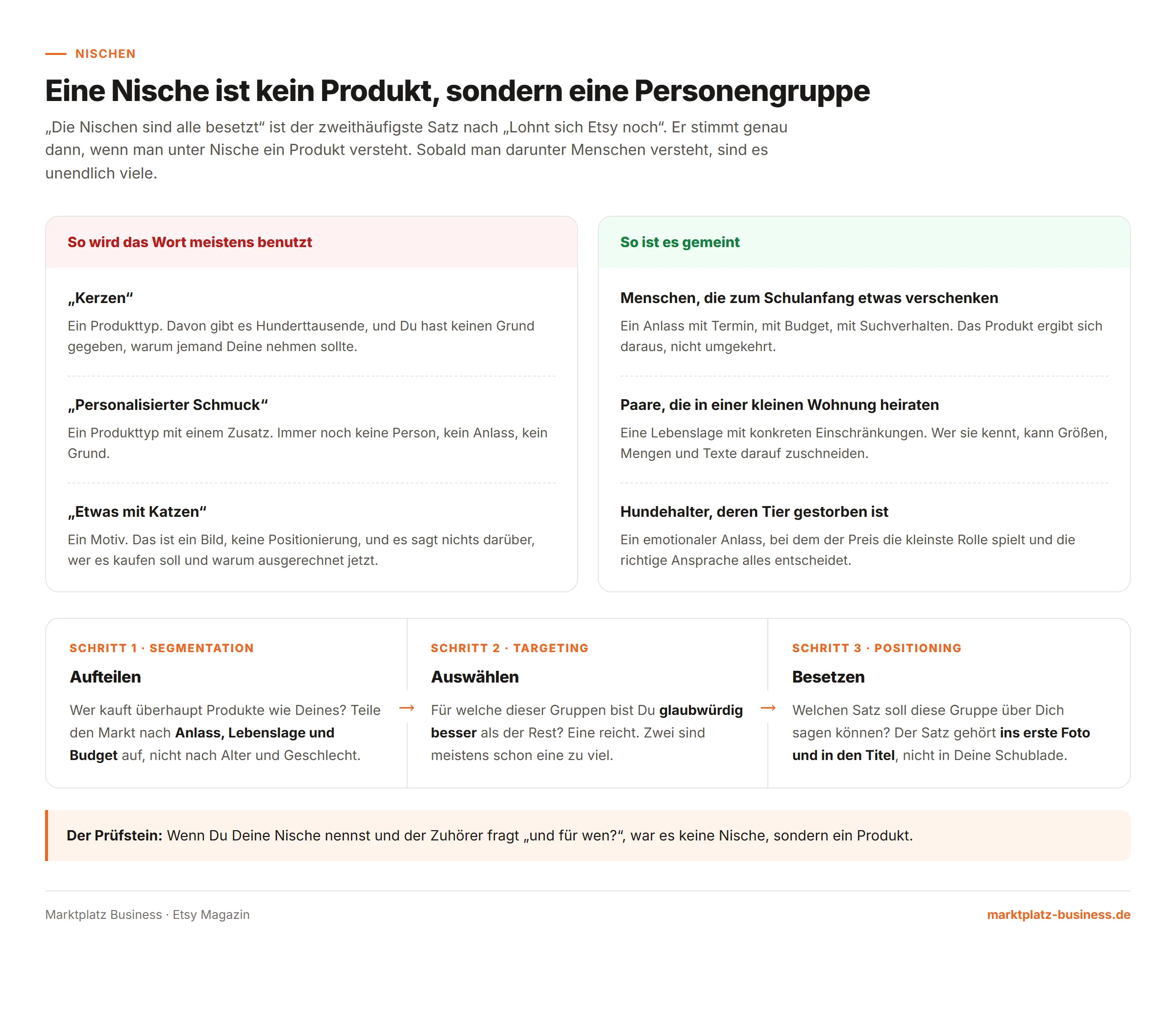 Nische als Personengruppe statt als Produkttyp, plus das STP-Modell aus Segmentierung, Zielgruppenwahl und Positionierung