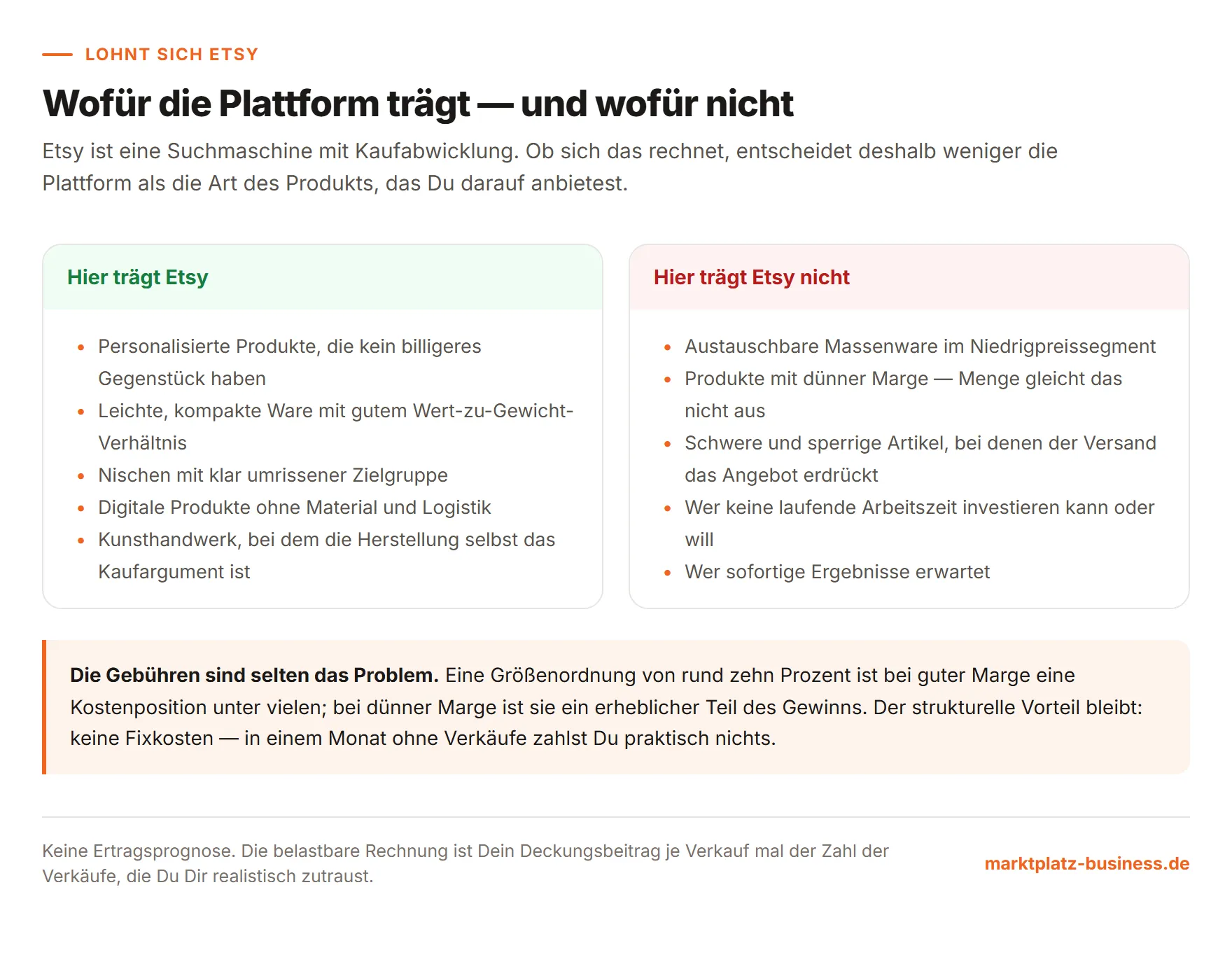 Produktarten, für die Etsy strukturell funktioniert, und solche, für die es das nicht tut