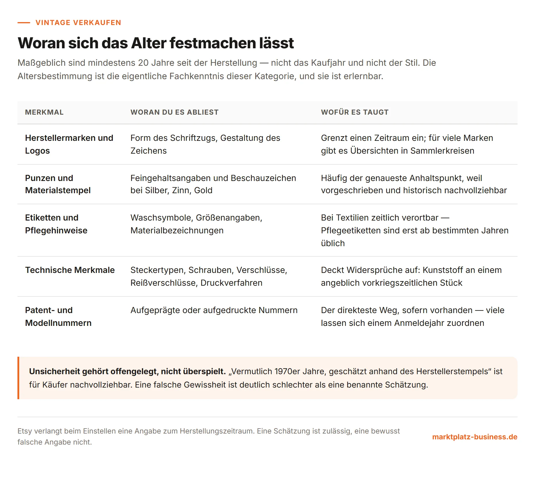 Tabelle mit fünf Merkmalen zur Altersbestimmung von Vintage-Artikeln und ihrer Aussagekraft