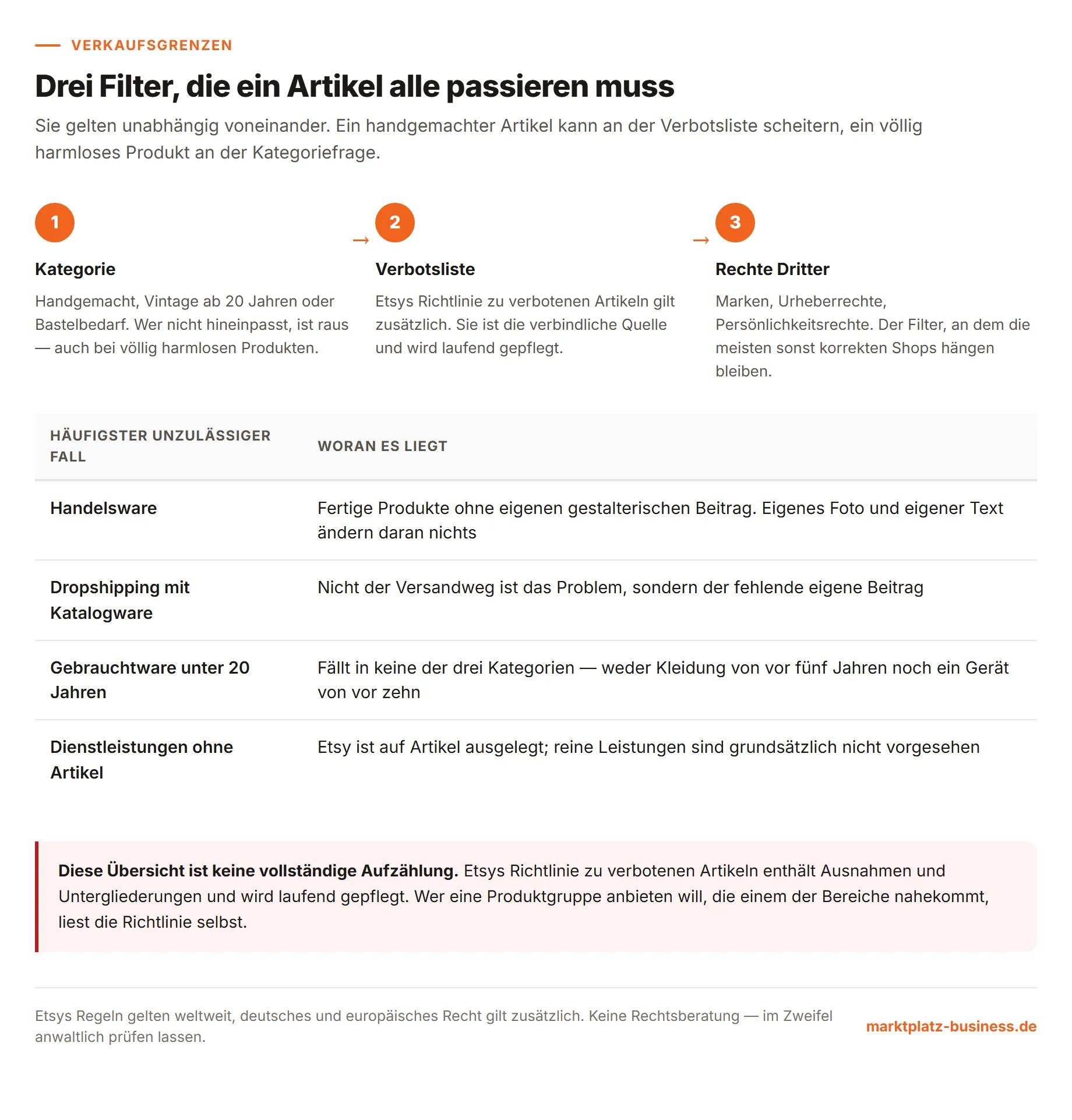 Die drei Filter Kategorie, Verbotsliste und Rechte Dritter mit den häufigsten unzulässigen Fällen