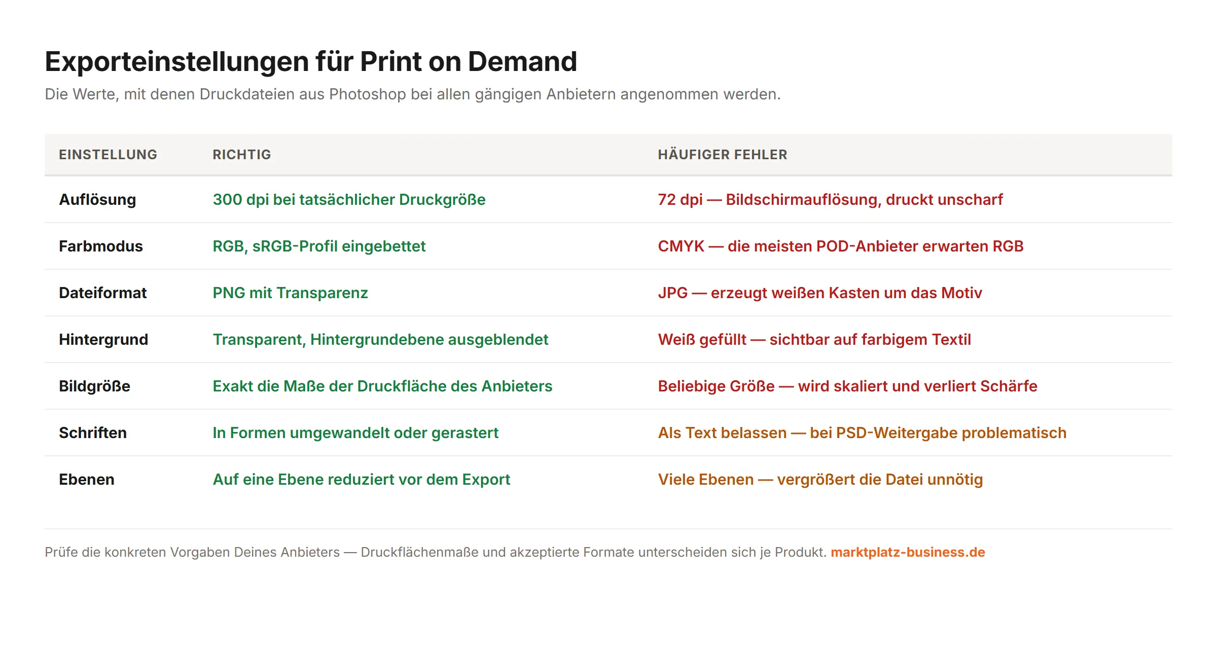 Exporteinstellungen für Print on Demand