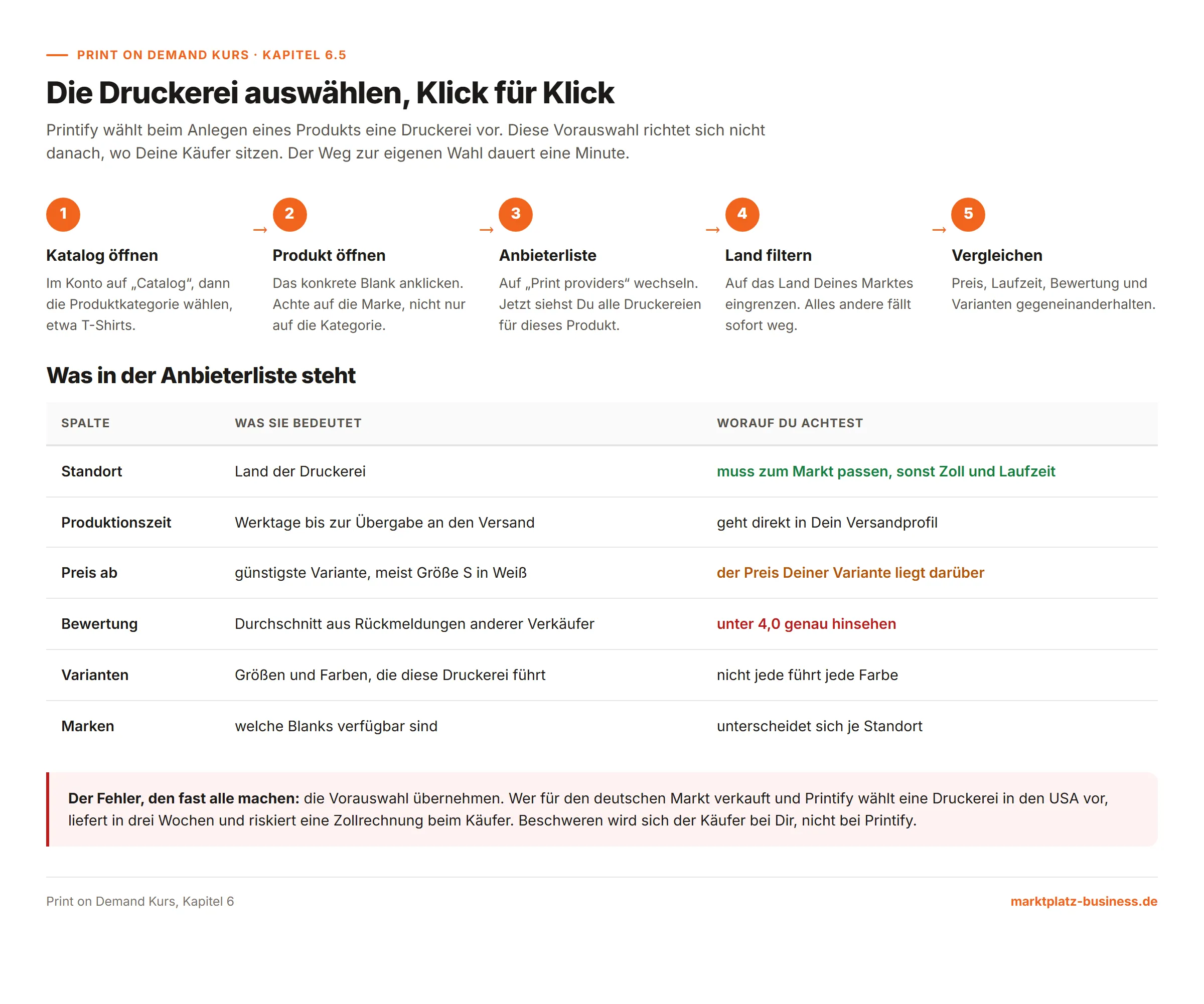 Der Klickweg zur Anbieterliste in Printify und die Bedeutung der einzelnen Spalten