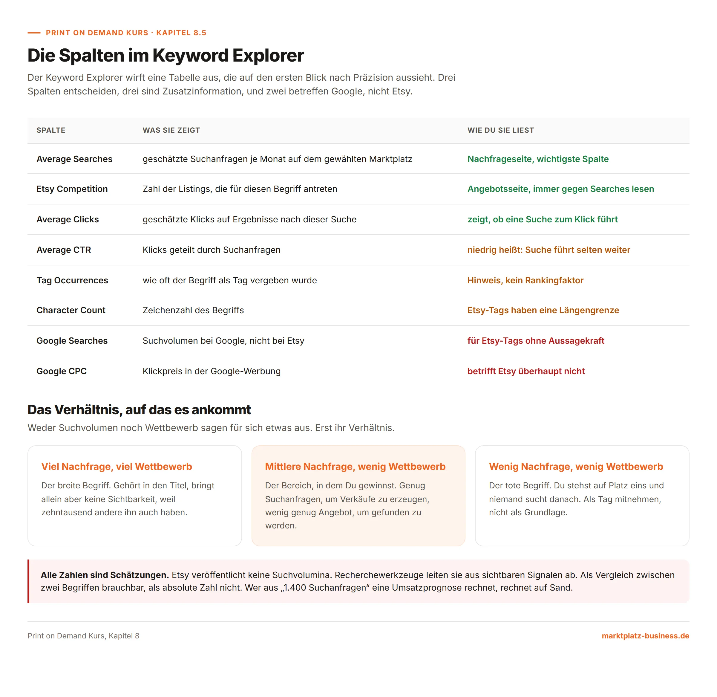 Die Spalten im eRank Keyword Explorer und ihre Bedeutung für die Etsy-Recherche