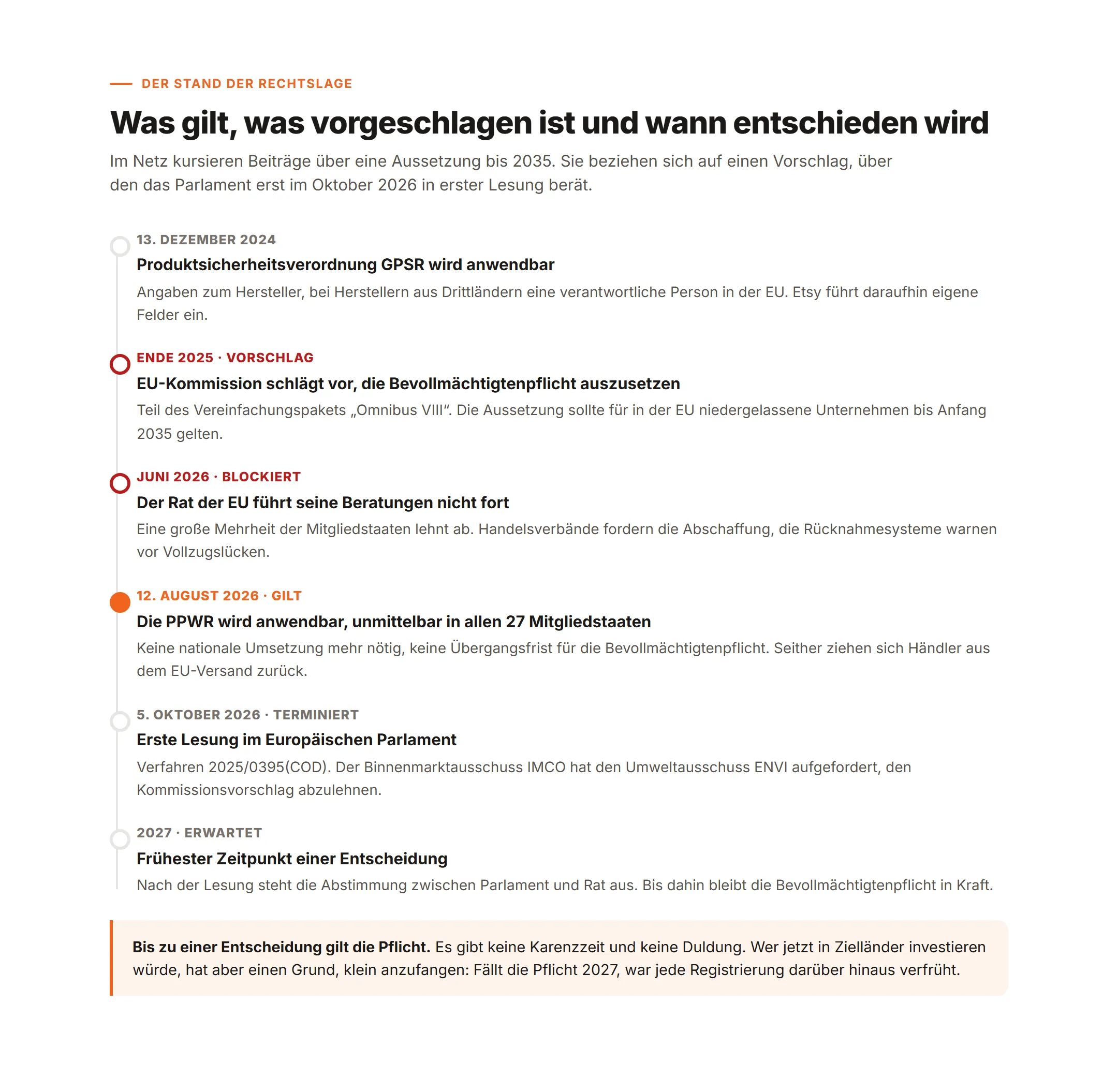 Zeitstrahl von der GPSR über den Aussetzungsvorschlag bis zum Geltungsbeginn der PPWR
