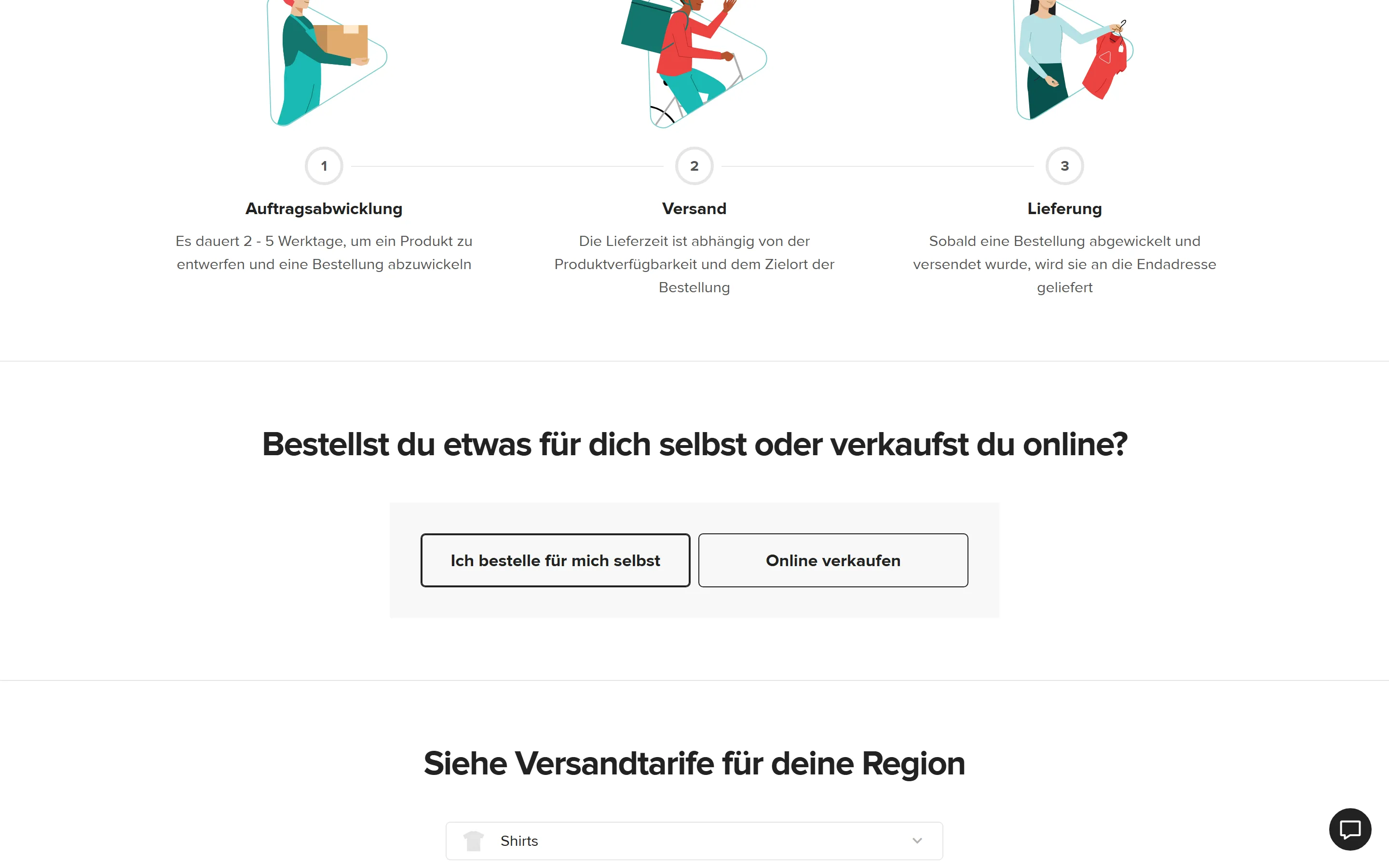 Printful Versandzeiten und Kosten