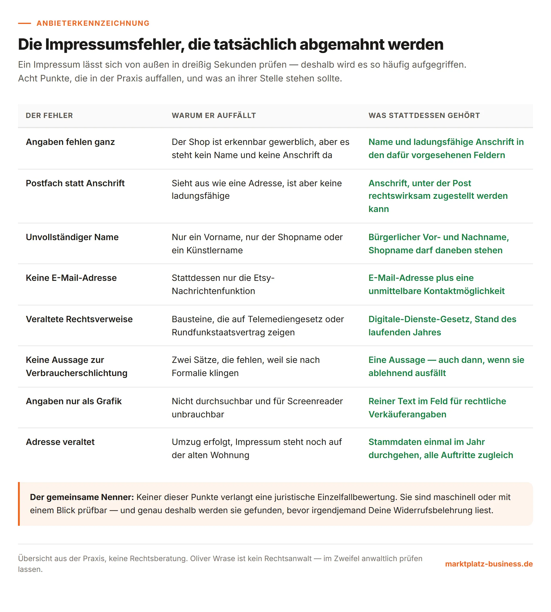Tabelle mit acht typischen Impressumsfehlern, dem Grund für ihre Auffälligkeit und der jeweils richtigen Angabe