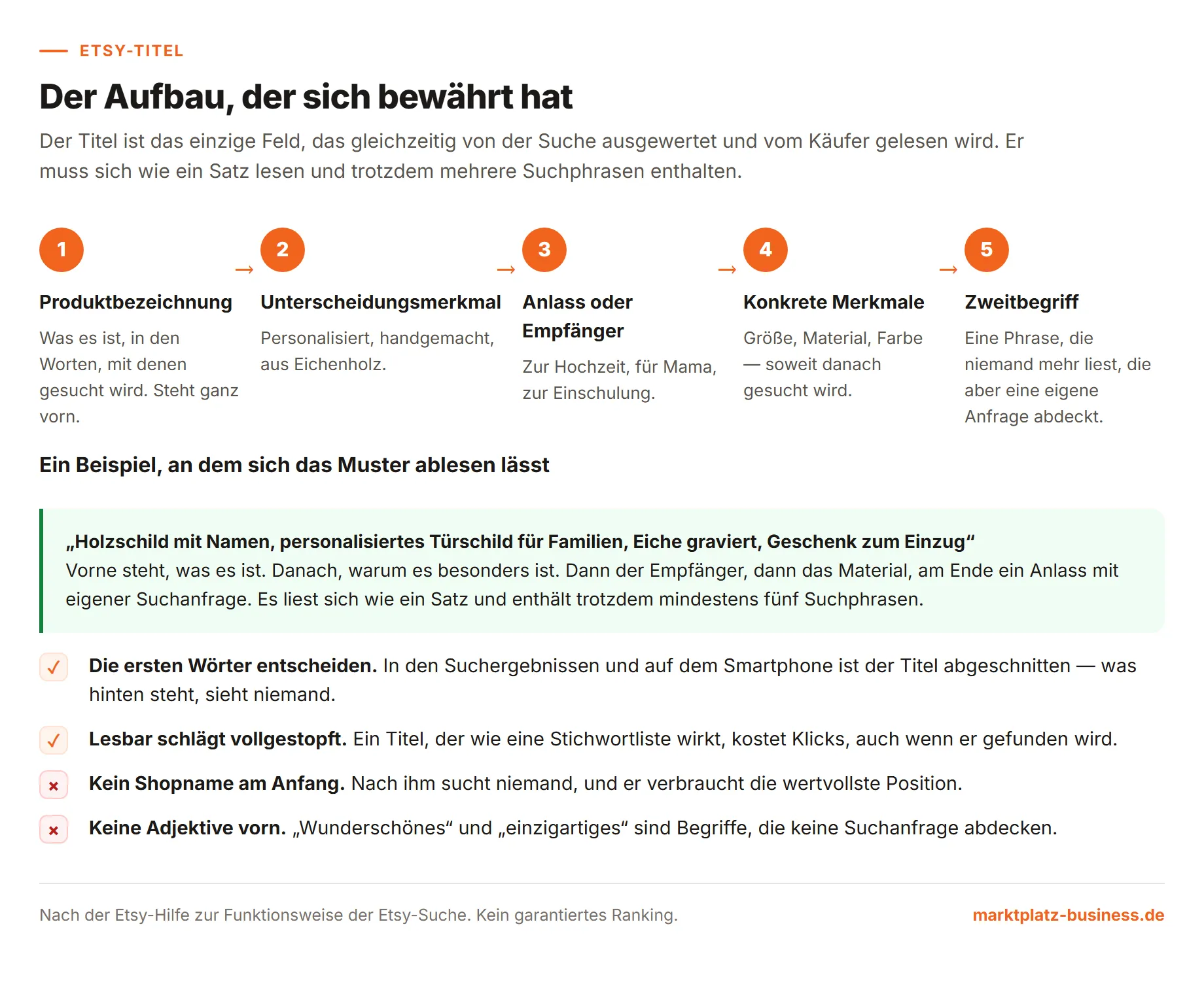 Fünfteiliger Aufbau eines Etsy-Titels mit Beispiel und den häufigsten Fehlern