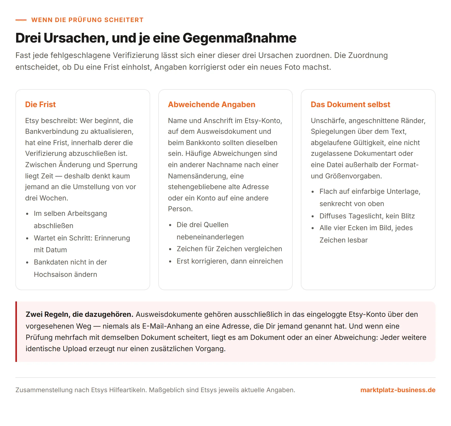 Drei Karten zu Fristversäumnis, abweichenden Angaben und Problemen mit dem eingereichten Dokument