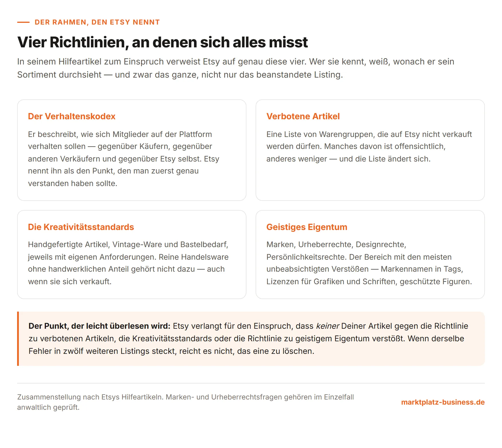 Vier Karten zu Verhaltenskodex, verbotenen Artikeln, Kreativitätsstandards und geistigem Eigentum