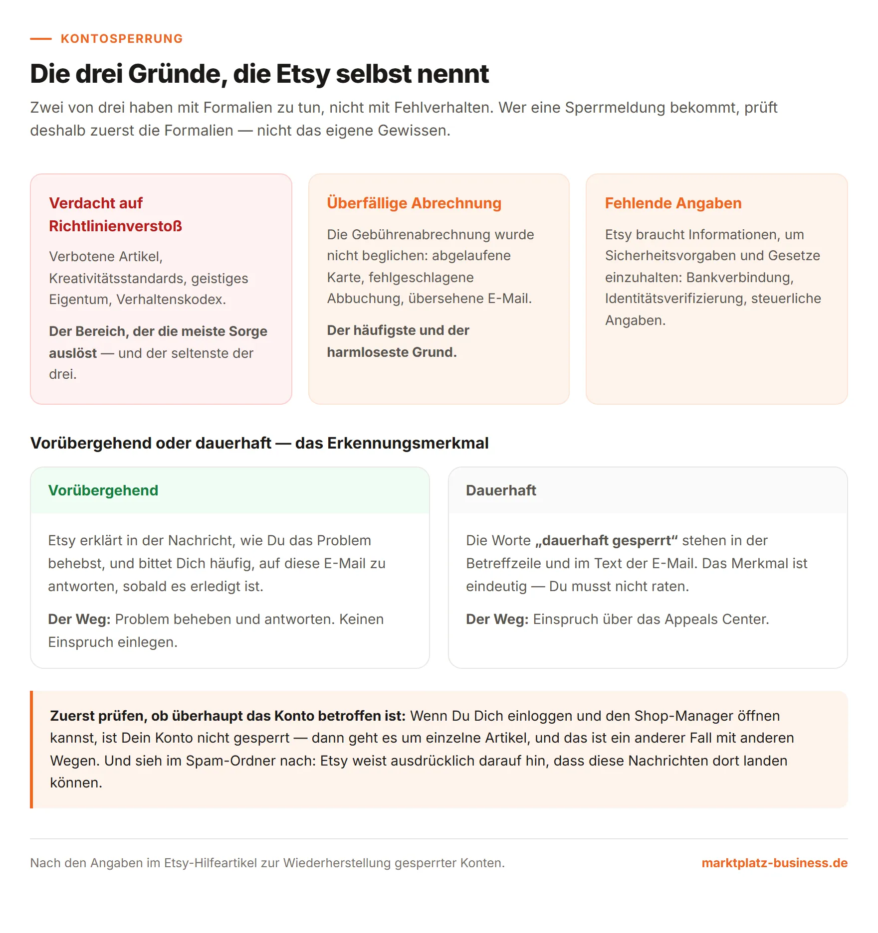 Die drei von Etsy genannten Sperrgründe und die Unterscheidung vorübergehend oder dauerhaft