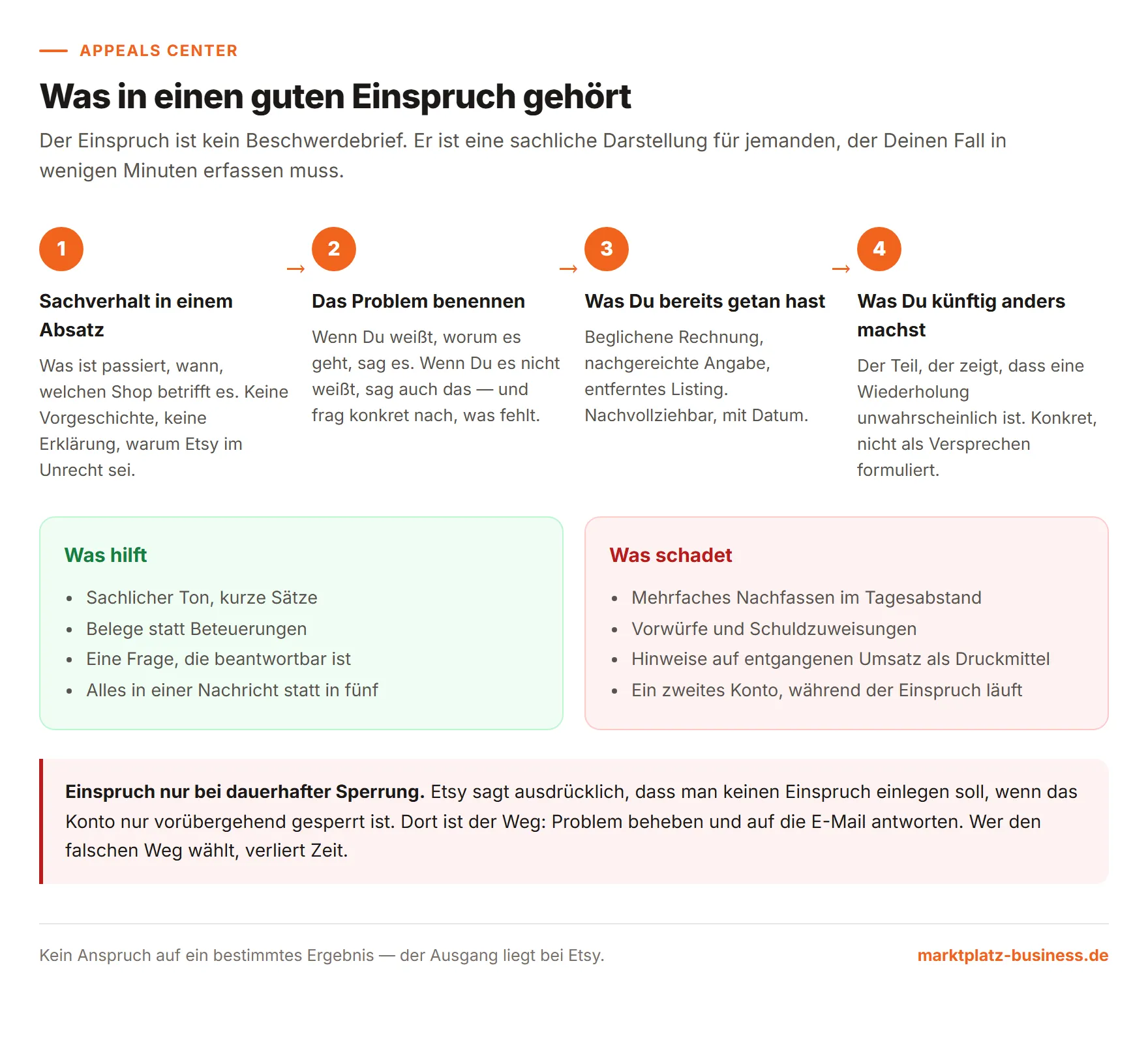 Aufbau eines Einspruchs in vier Schritten, dazu was hilft und was schadet