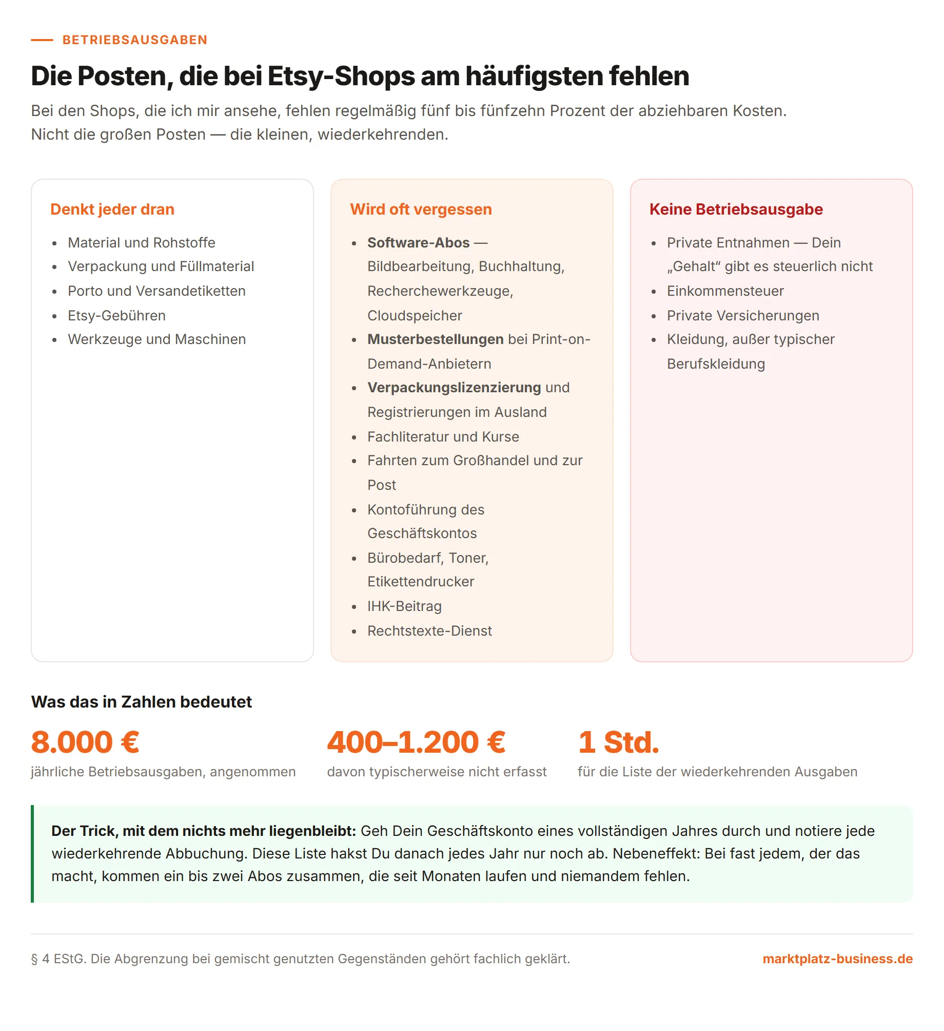 Betriebsausgaben, die Etsy-Verkäufer am häufigsten vergessen