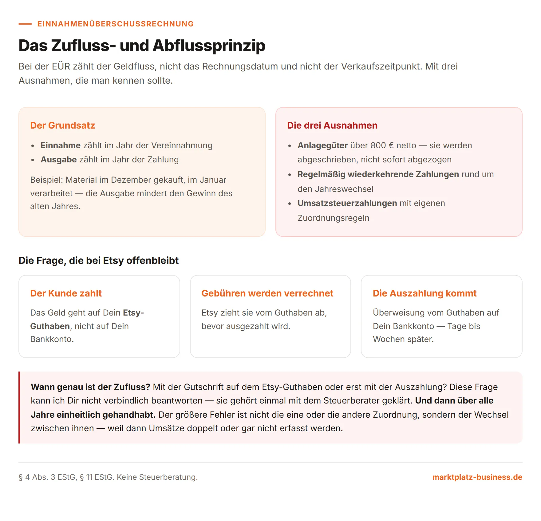 Das Zufluss- und Abflussprinzip der Einnahmenüberschussrechnung mit den Etsy-Besonderheiten
