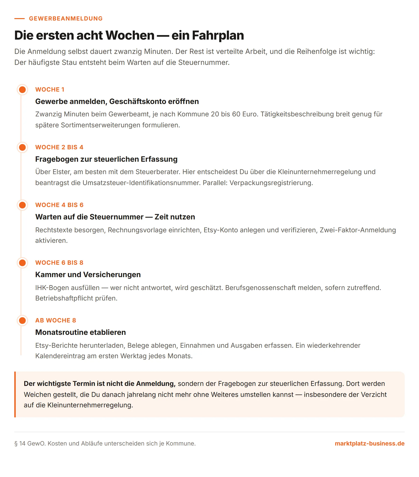 Zeitplan der ersten acht Wochen nach der Gewerbeanmeldung