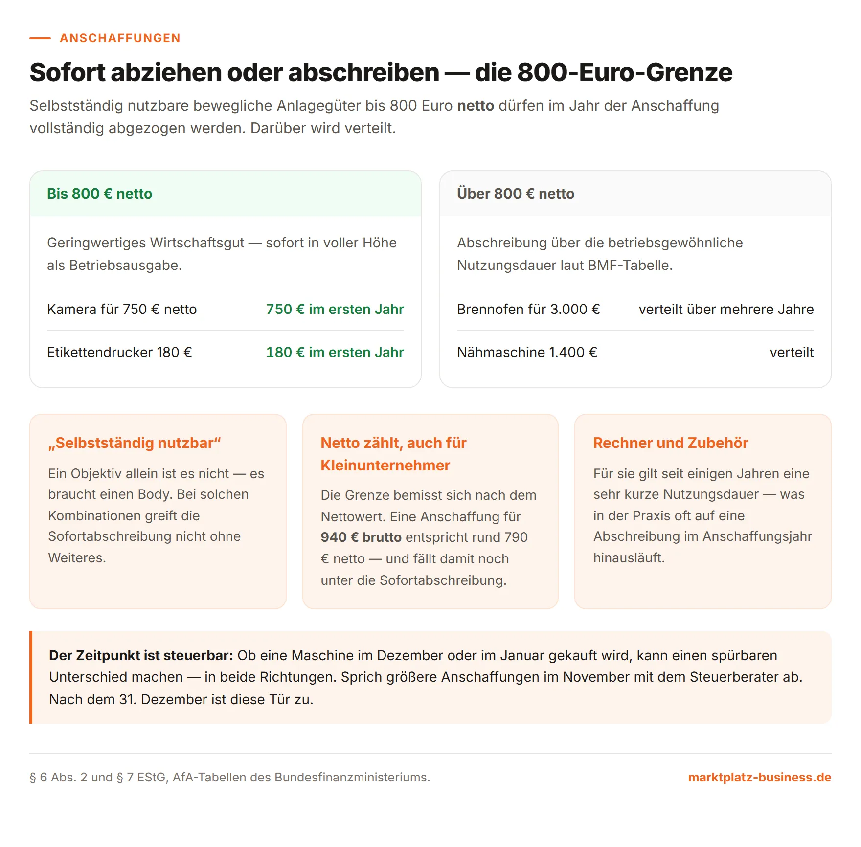 Die 800-Euro-Grenze für geringwertige Wirtschaftsgüter