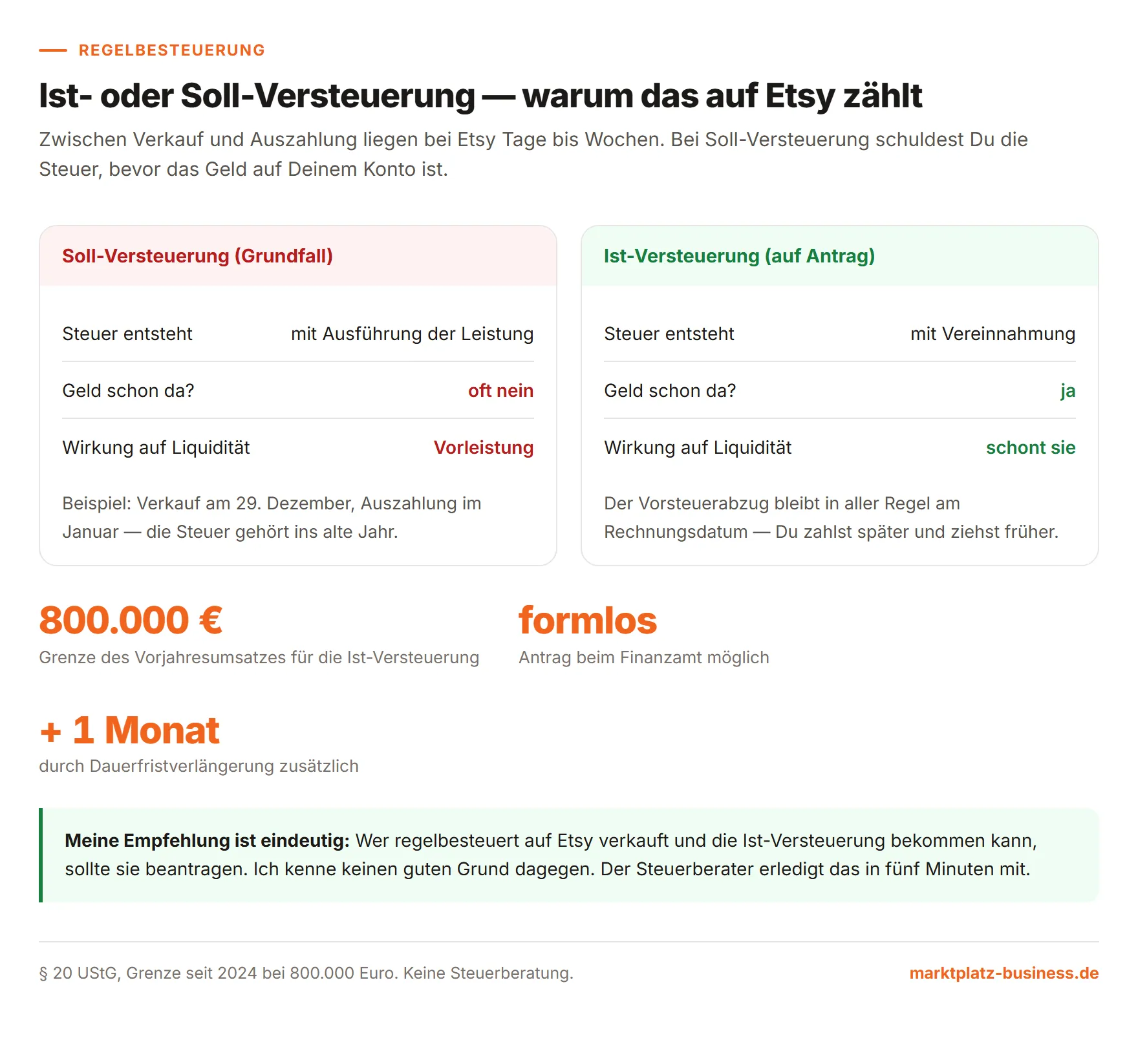 Ist-Versteuerung und Soll-Versteuerung im Vergleich für Etsy-Verkäufer