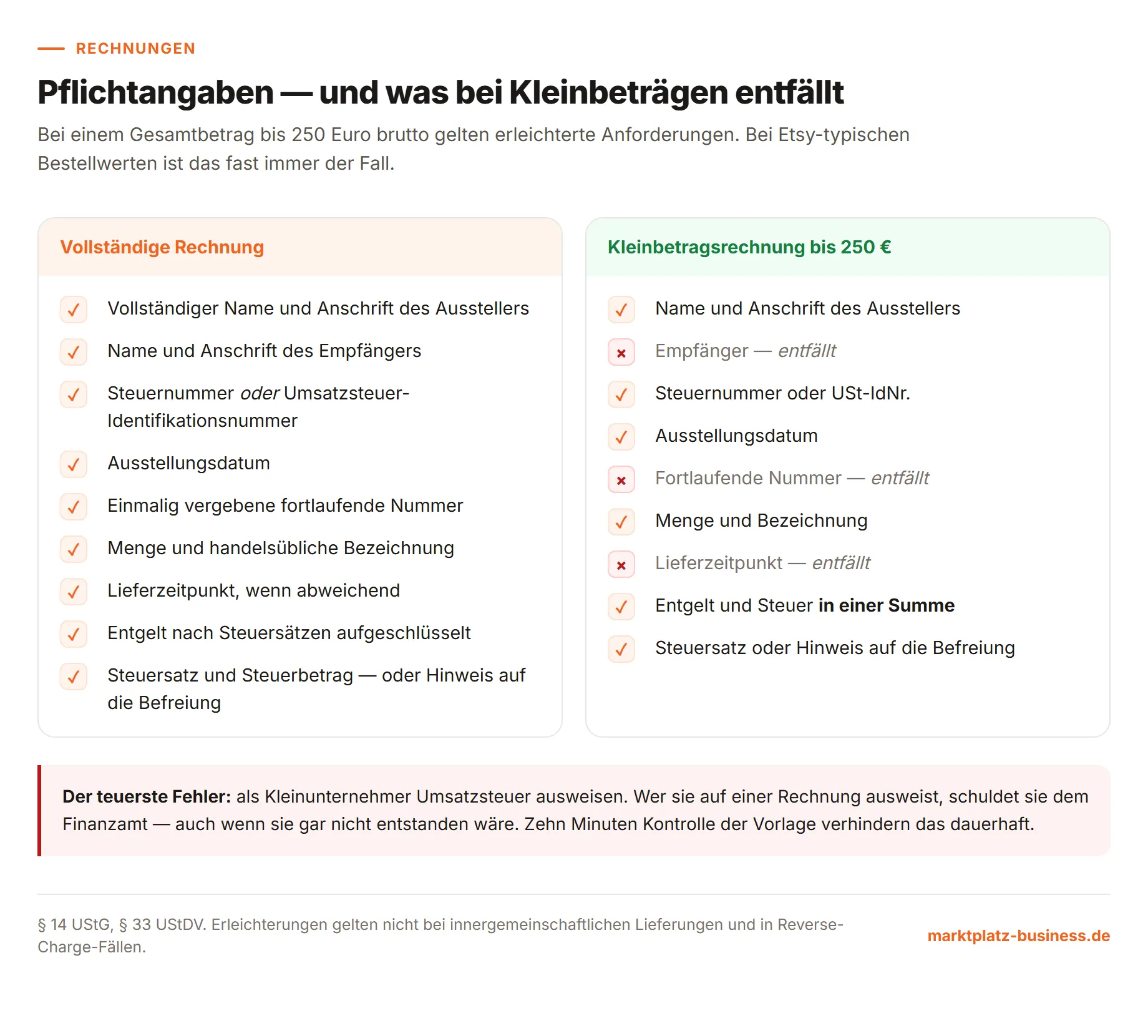 Pflichtangaben einer Rechnung und die Erleichterungen bei Kleinbetragsrechnungen