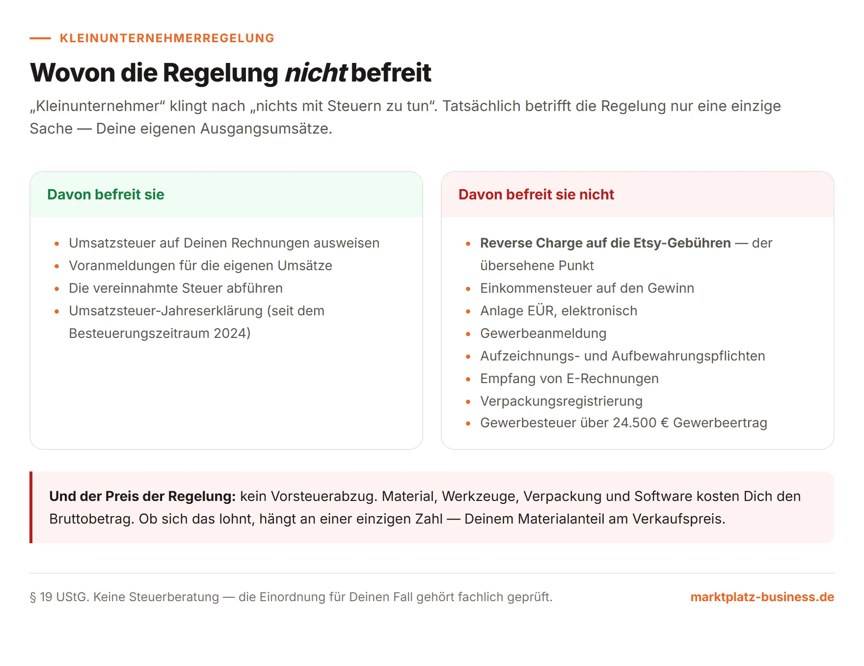 Übersicht, wovon die Kleinunternehmerregelung befreit und wovon nicht