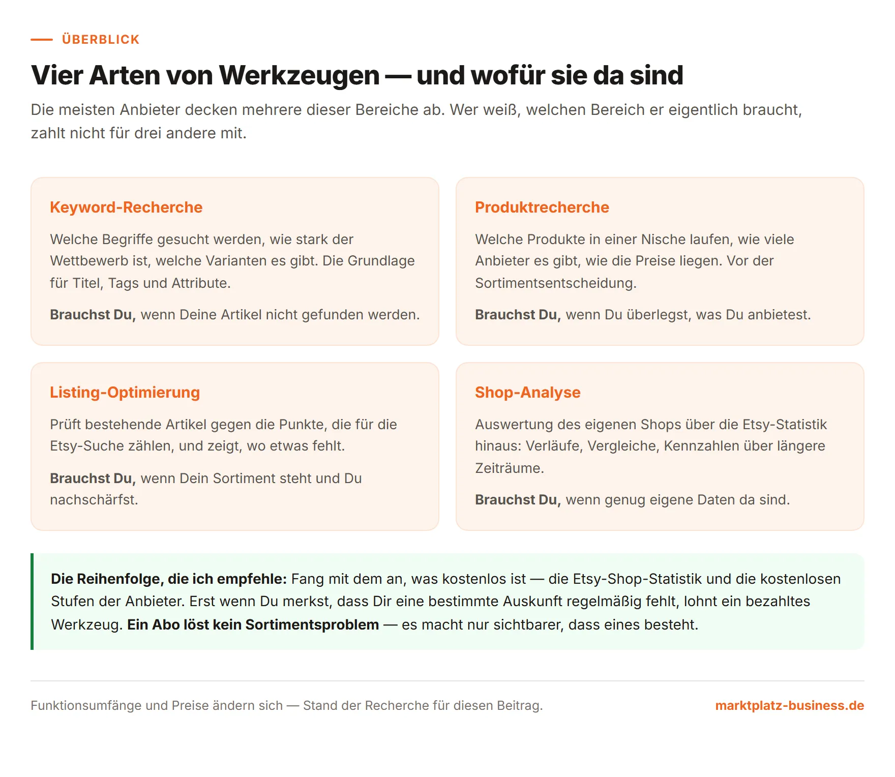 Vier Arten von Etsy-Werkzeugen und wofür sie jeweils gedacht sind