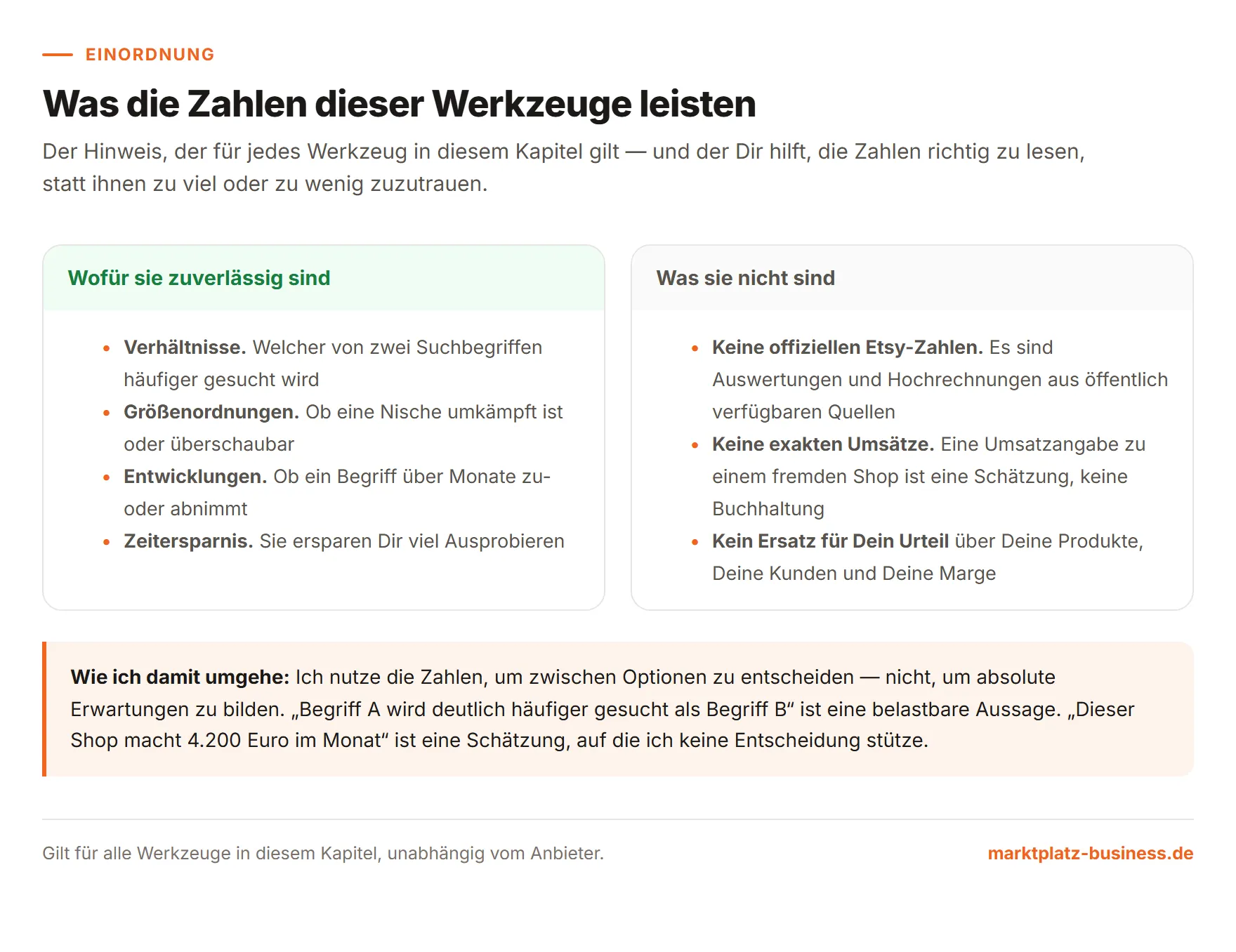 Gegenüberstellung, wofür die Zahlen solcher Werkzeuge zuverlässig sind und was sie nicht leisten