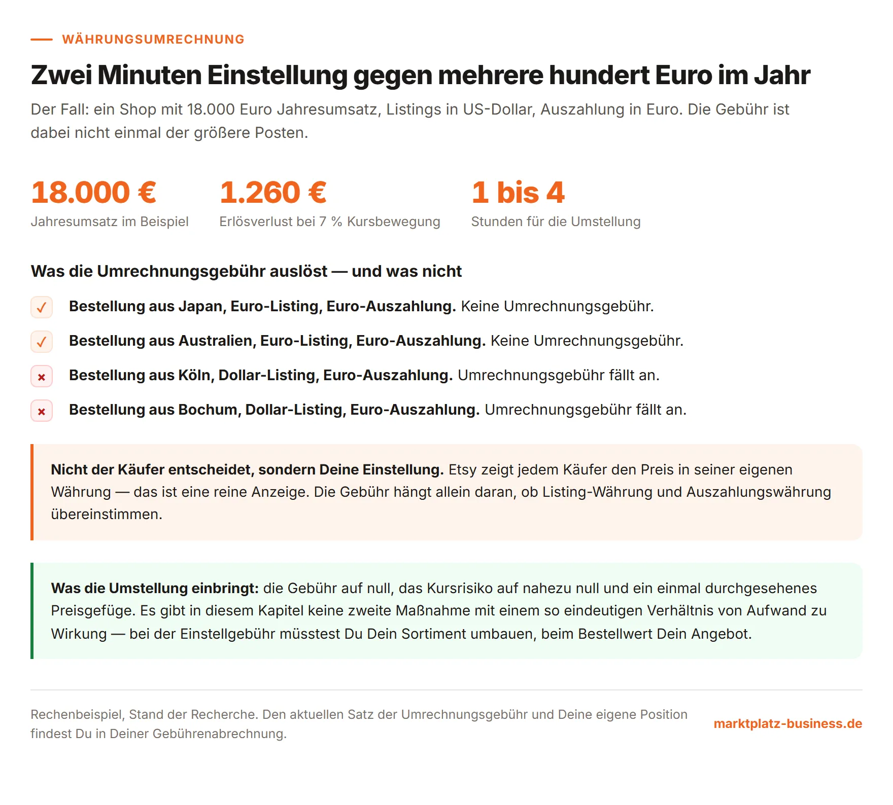 Kennzahlen zu Umrechnungsgebühr, Kursrisiko und Umstellungsaufwand sowie vier Beispielfälle