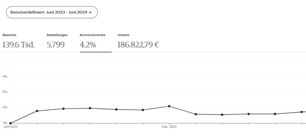 conversion rate etsy shop